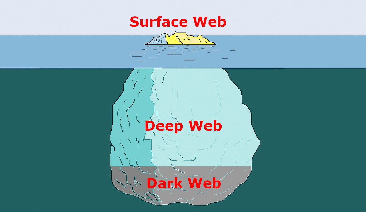 Dark web profunda 🔥